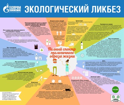 Проект "Эколикбез" — серия познавательной инфографики