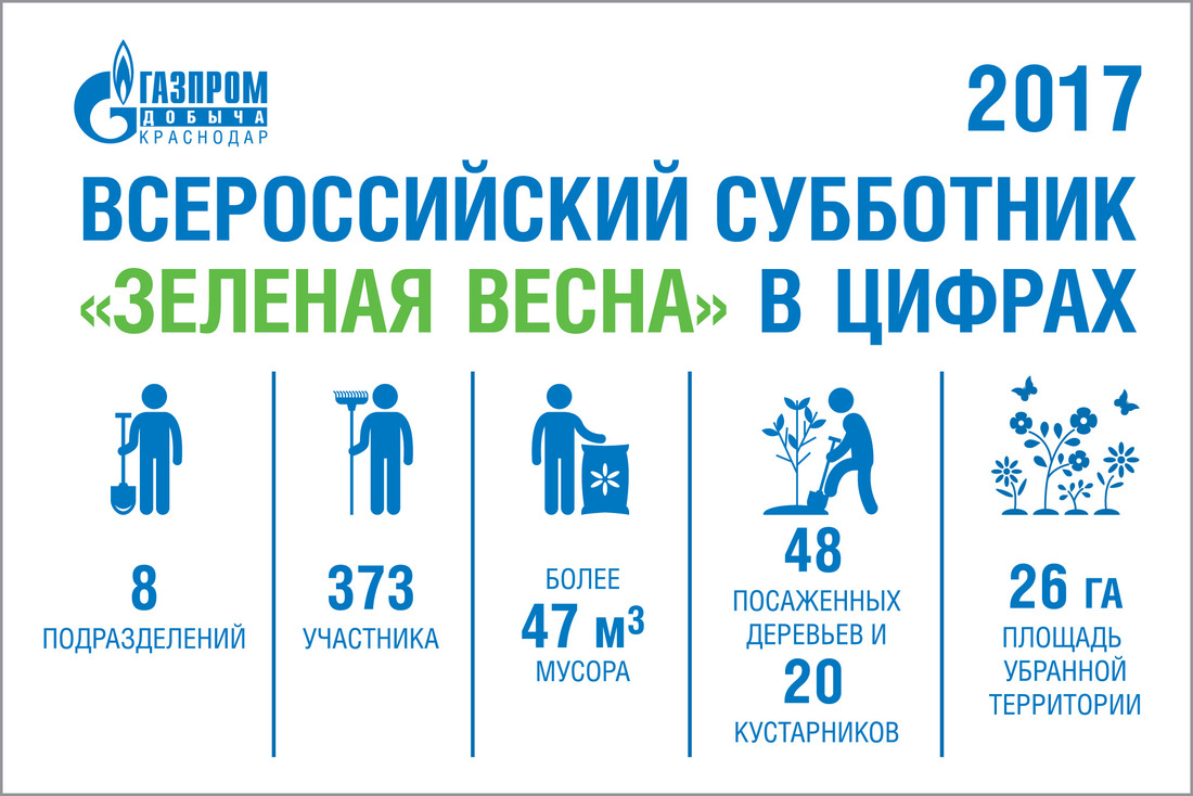 Инфографика