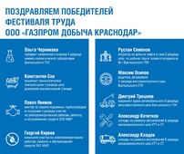 Победители Фестиваля труда ООО «Газпром добыча Краснодар»